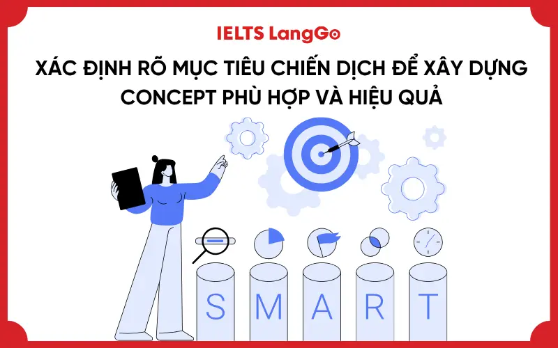Xác định rõ mục tiêu chiến dịch để xây dựng concept phù hợp và hiệu quả