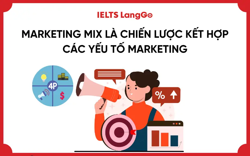 Chiến lược Marketing Mix