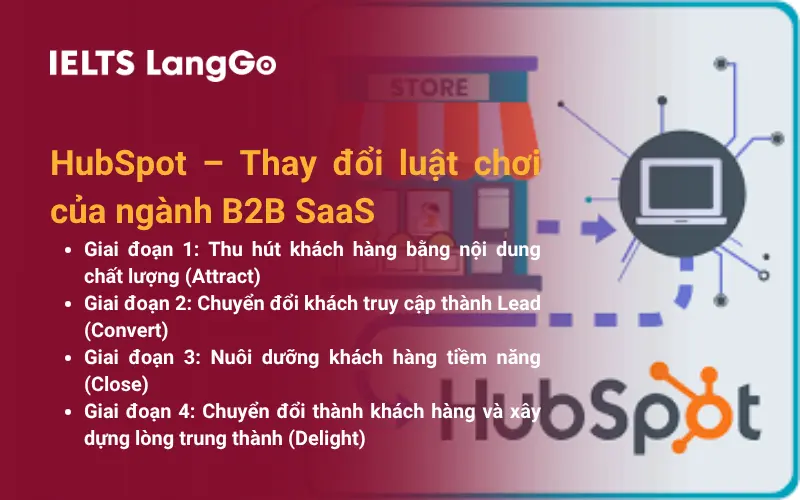 Case Study: HubSpot – Thay đổi luật chơi của ngành B2B SaaS