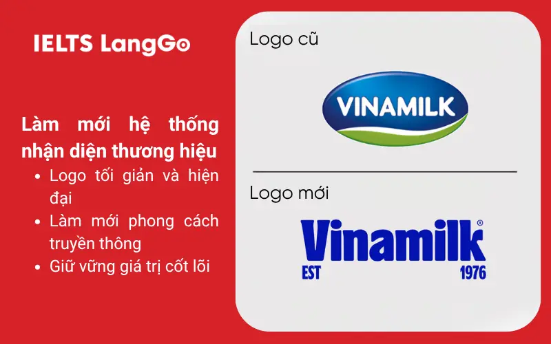 Làm mới hệ thống nhận diện thương hiệu