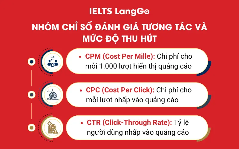 Nhóm chỉ số đánh giá tương tác và mức độ thu hút