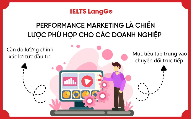 Performance Marketing phù hợp với doanh nghiệp nào?