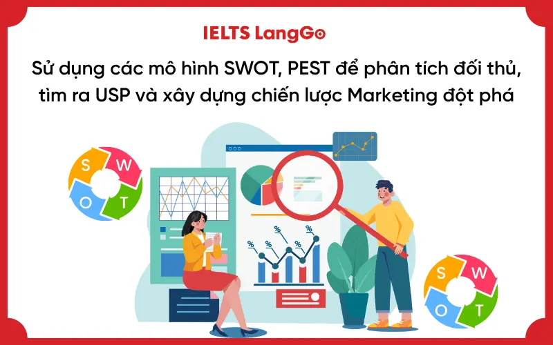 Phân tích đối thủ cạnh tranh