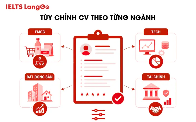 Tùy chỉnh CV theo từng ngành
