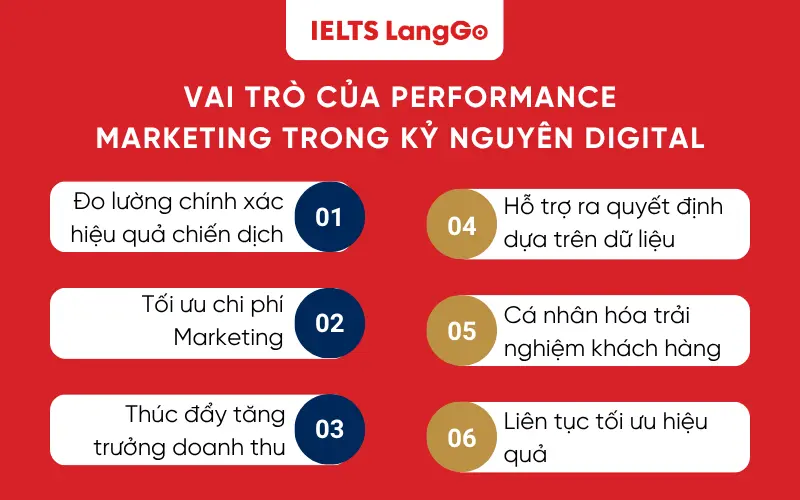 Vai trò của Performance Marketing trong kỷ nguyên Digital