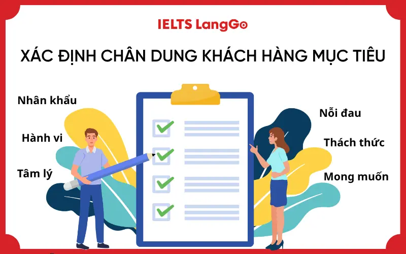 Xác định chân dung khách hàng mục tiêu