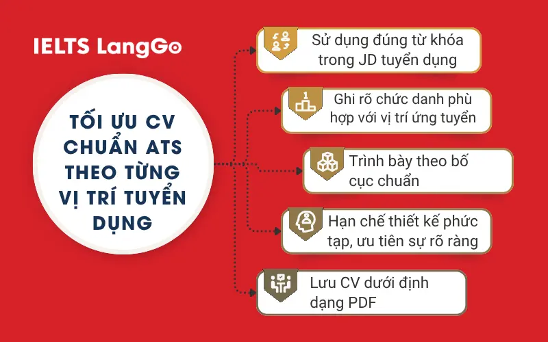 Cách tối ưu CV chuẩn ATS