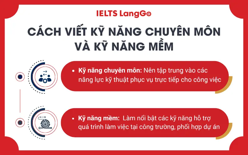 Cách viết kỹ năng chuyên môn và kỹ năng mềm