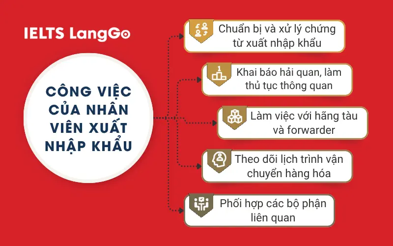 Công việc của nhân viên xuất nhập khẩu