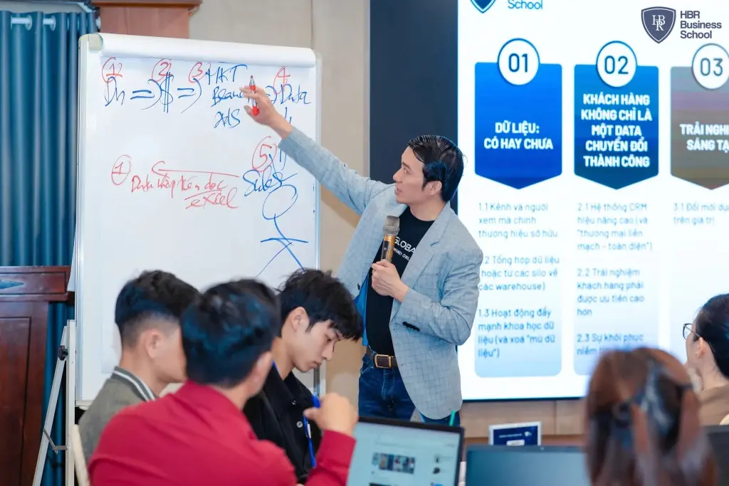 KHÓA HỌC XÂY DỰNG HỆ THỐNG MARKETING HIỆN ĐẠI AI MARKETING MASTER TẠI TPHCM