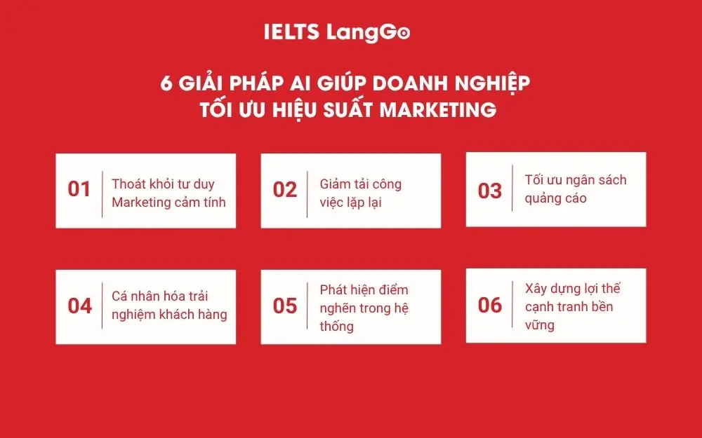 6 vai trò của AI Marketing giúp doanh nghiệp SME tối ưu hiệu suất, tiết kiệm chi phí và nâng cao năng lực cạnh tranh.