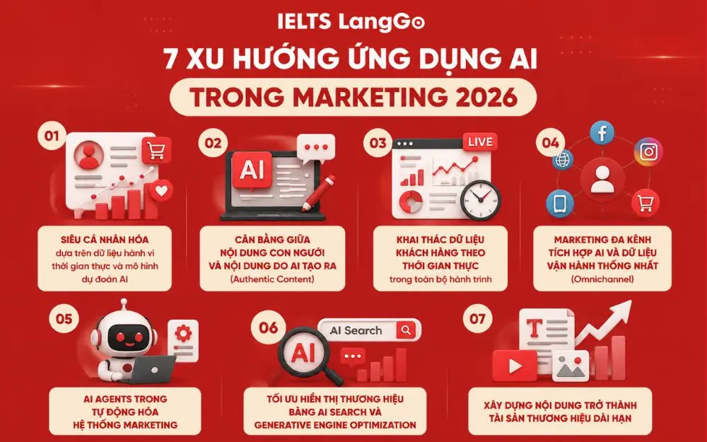 7 xu hướng AI Marketing 2026 giúp doanh nghiệp tăng trưởng dựa trên dữ liệu và hệ thống AI