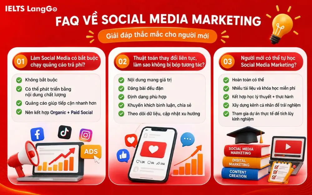 Giải đáp thắc mắc phổ biến giúp người mới hiểu đúng Social Media Marketing.