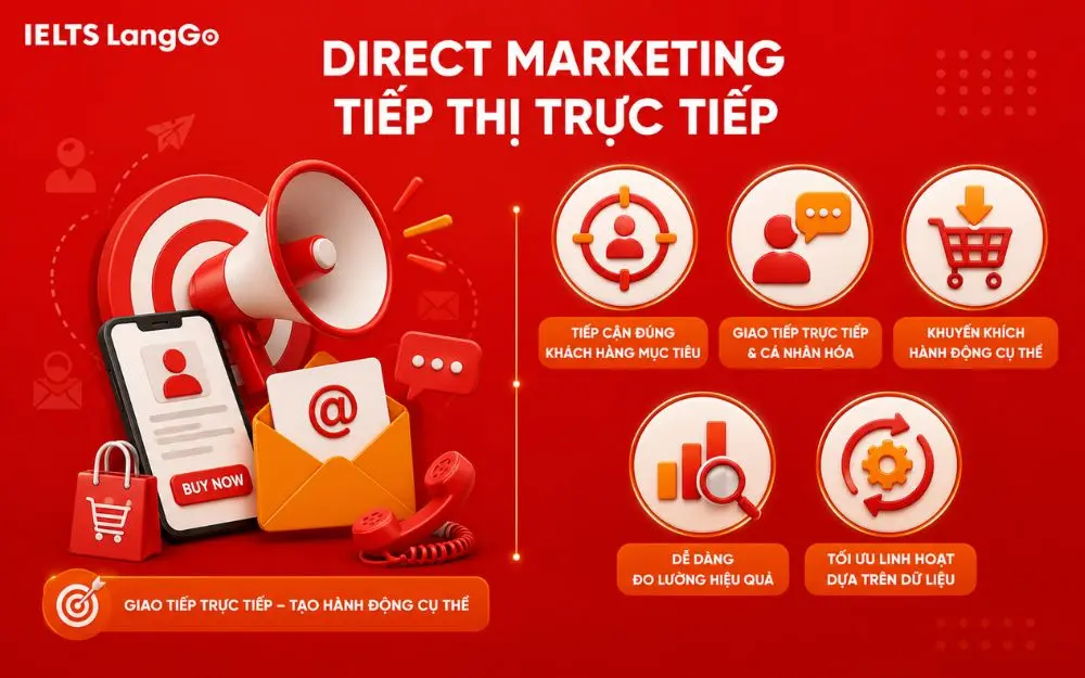 Direct Marketing giúp doanh nghiệp tiếp cận đúng khách hàng, tăng chuyển đổi hiệu quả.