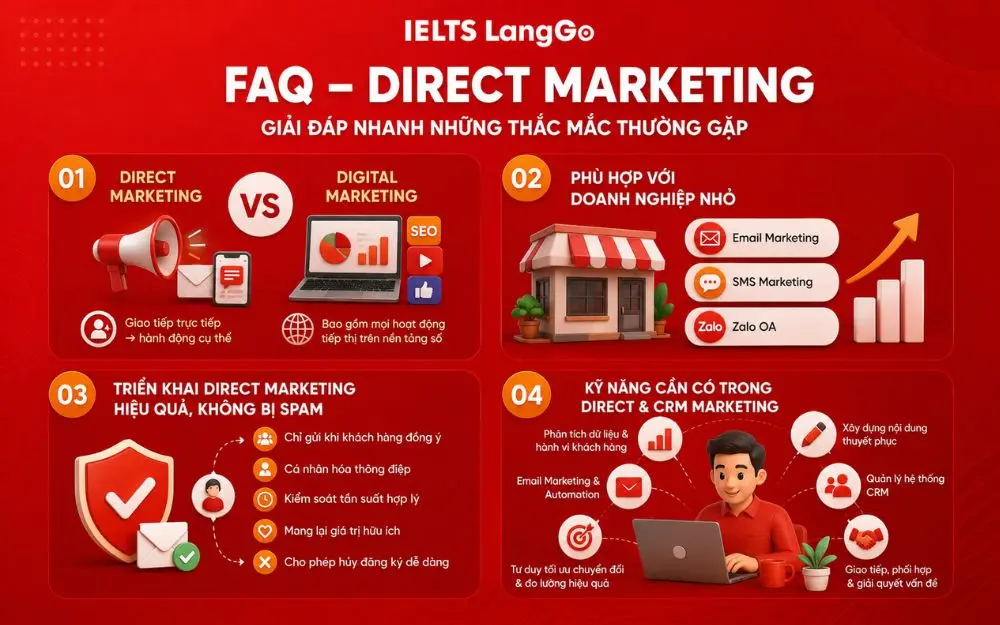 Giải đáp nhanh những thắc mắc phổ biến về Direct Marketing và định hướng nghề nghiệp.
