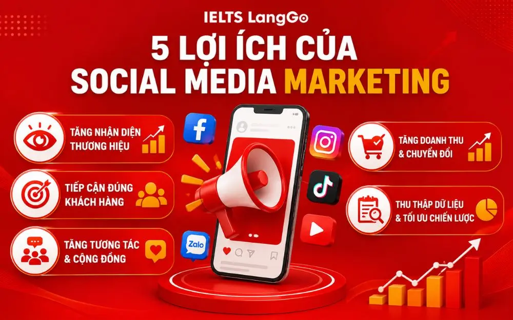 Social Media Marketing giúp doanh nghiệp tăng nhận diện, tương tác và chuyển đổi.