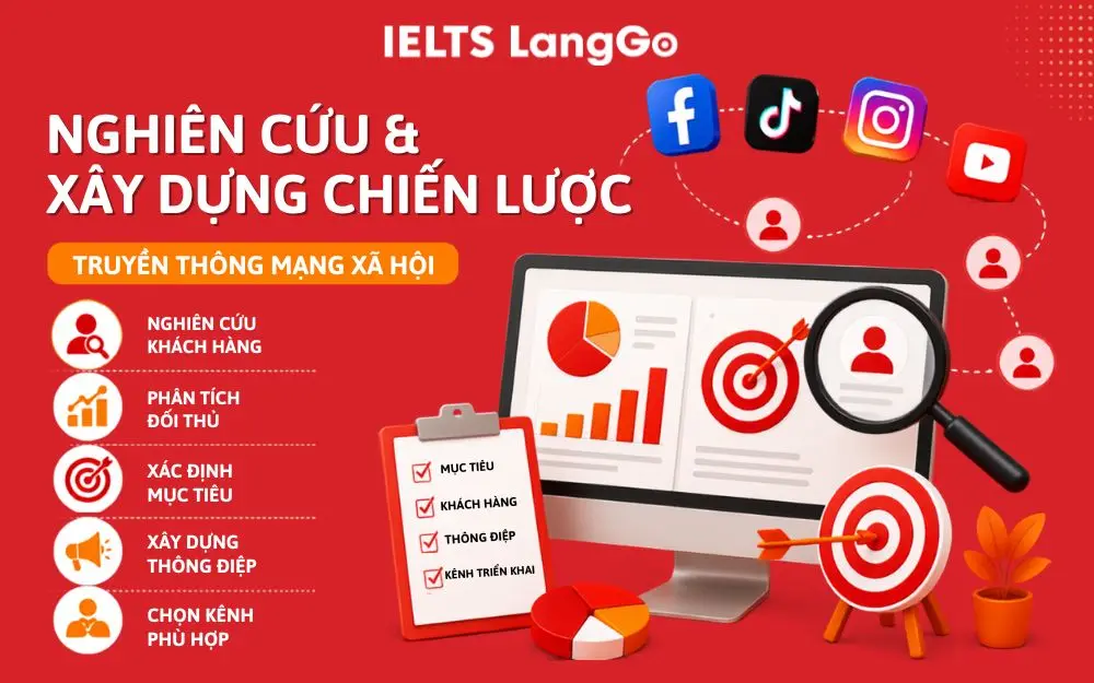 Nghiên cứu đúng giúp doanh nghiệp xây dựng chiến lược truyền thông hiệu quả.