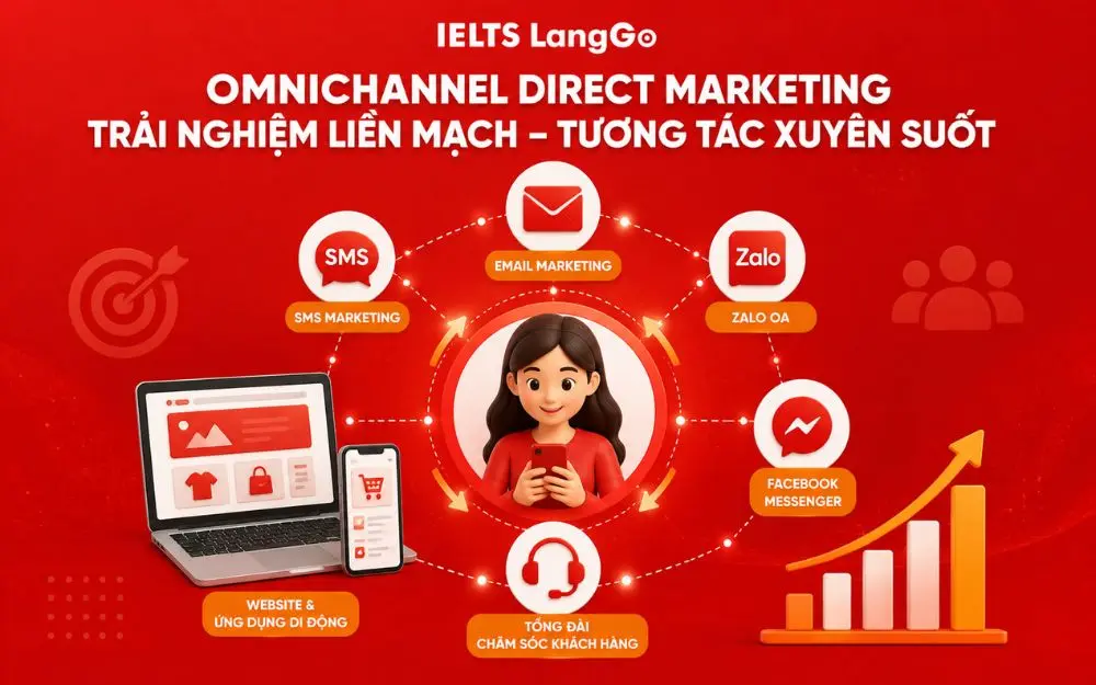 Tiếp thị trực tiếp đa kênh giúp kết nối khách hàng và tối ưu trải nghiệm xuyên suốt.