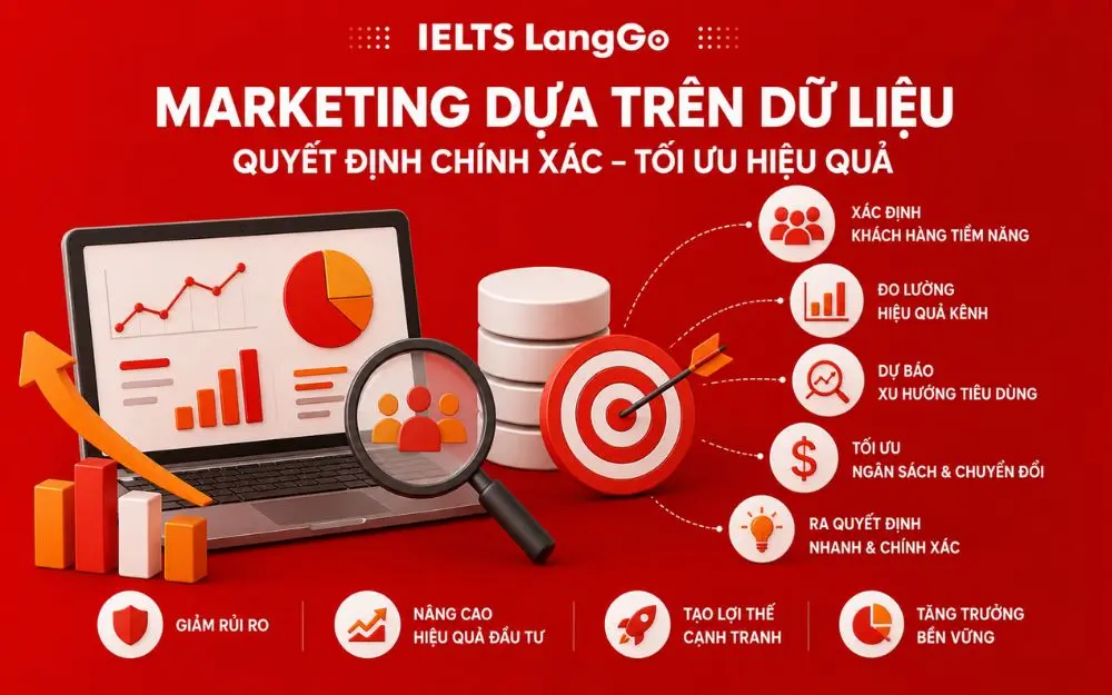 Marketing dựa trên dữ liệu giúp doanh nghiệp tối ưu quyết định và hiệu quả.