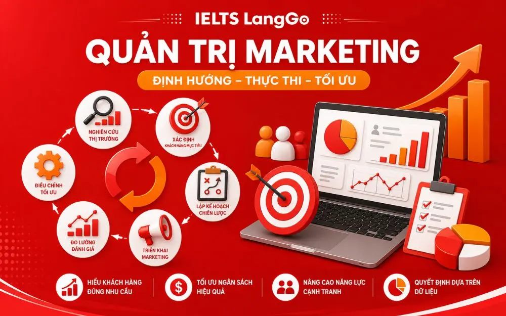 Quản trị Marketing giúp doanh nghiệp tối ưu chiến lược và tăng trưởng bền vững.