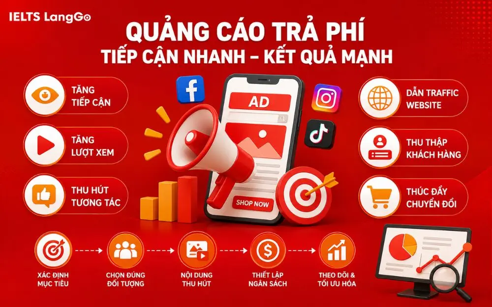 Social Ads giúp doanh nghiệp tiếp cận nhanh, tối ưu chi phí và chuyển đổi.