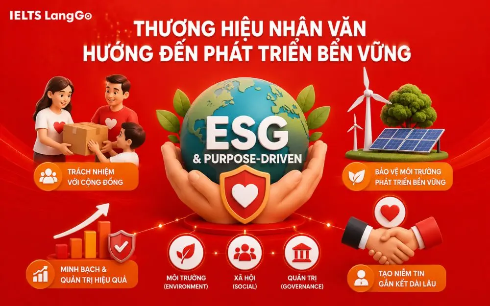 Thương hiệu nhân văn tạo niềm tin và phát triển bền vững cùng cộng đồng
