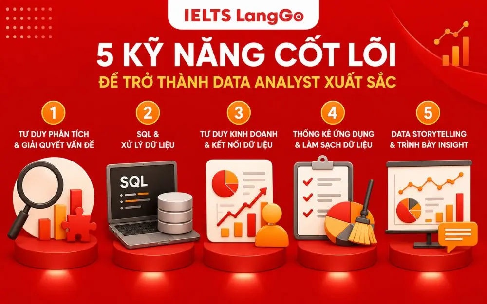 Năm kỹ năng cốt lõi giúp Data Analyst tạo insight và hỗ trợ quyết định kinh doanh.