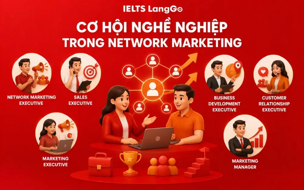 Khám phá các vị trí nghề nghiệp tiềm năng trong lĩnh vực Network Marketing.