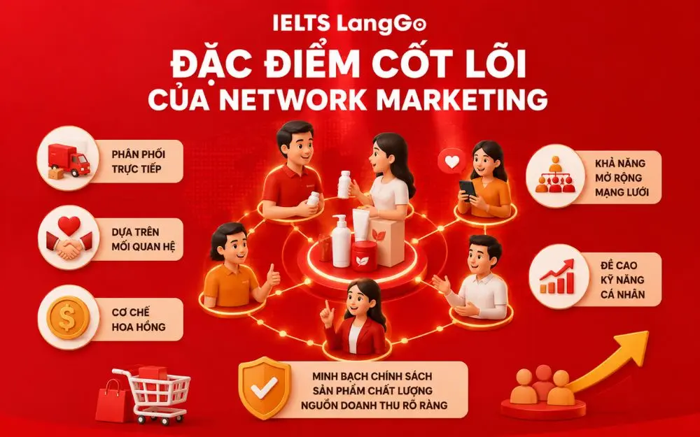 Network Marketing nổi bật với phân phối trực tiếp, hoa hồng và mở rộng mạng lưới.