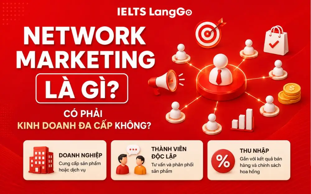 Network Marketing kết nối thành viên, phân phối sản phẩm và tạo thu nhập theo hiệu quả.