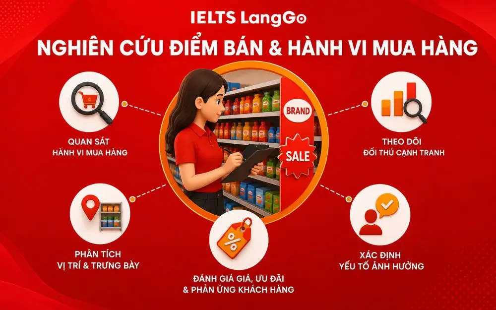 Phân tích điểm bán giúp thấu hiểu hành vi và quyết định mua hàng.