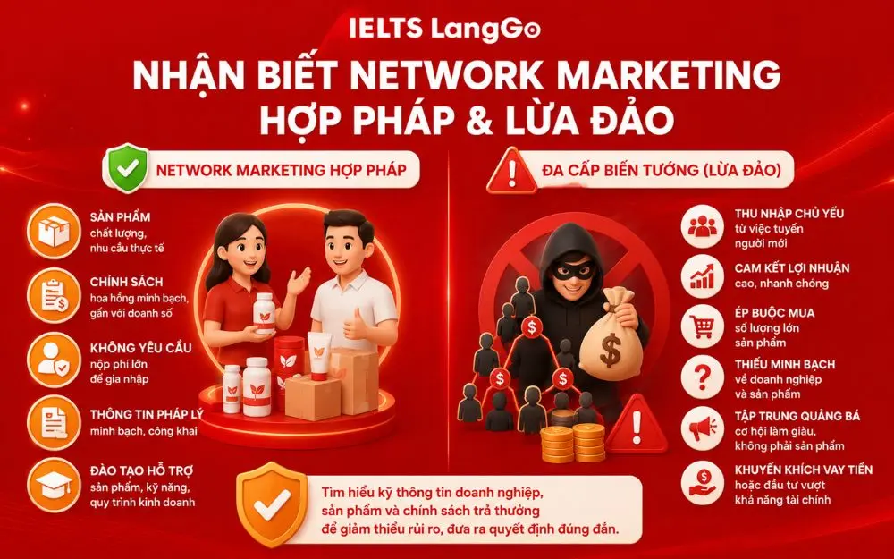 Phân biệt Network Marketing hợp pháp và mô hình đa cấp biến tướng để giảm rủi ro.