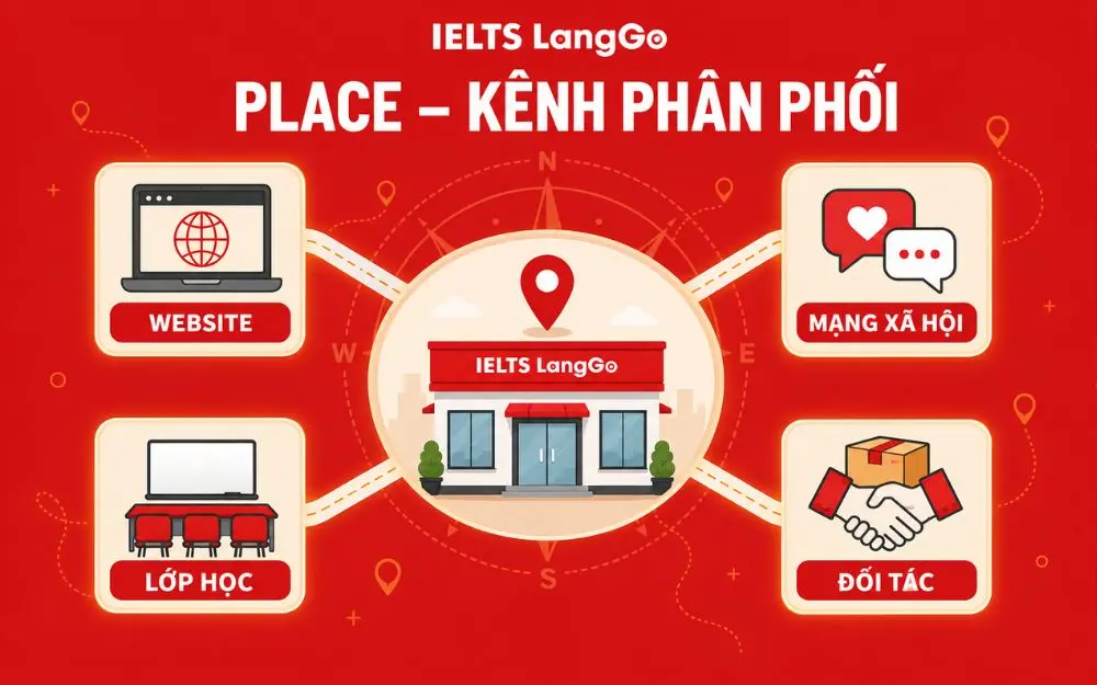 Kênh phân phối thuận tiện giúp khách hàng tiếp cận khóa học dễ dàng.
