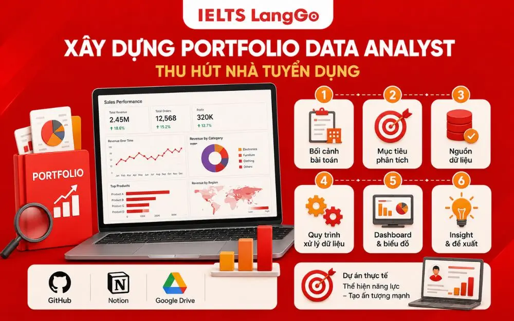 Portfolio Data Analyst chuyên nghiệp giúp nổi bật năng lực và gây ấn tượng tuyển dụng