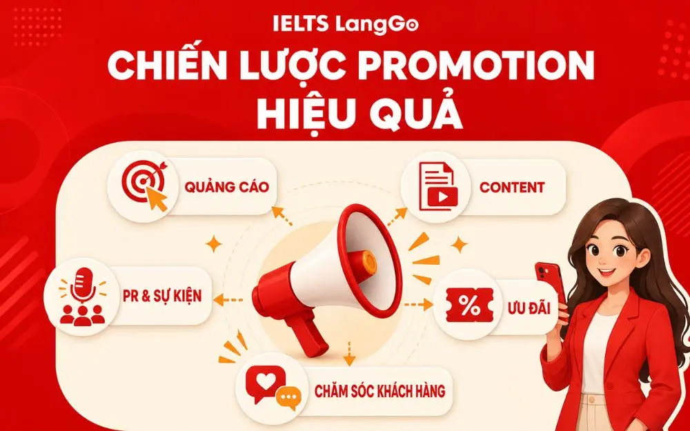Promotion kết nối quảng cáo, nội dung, ưu đãi và chăm sóc khách hàng.