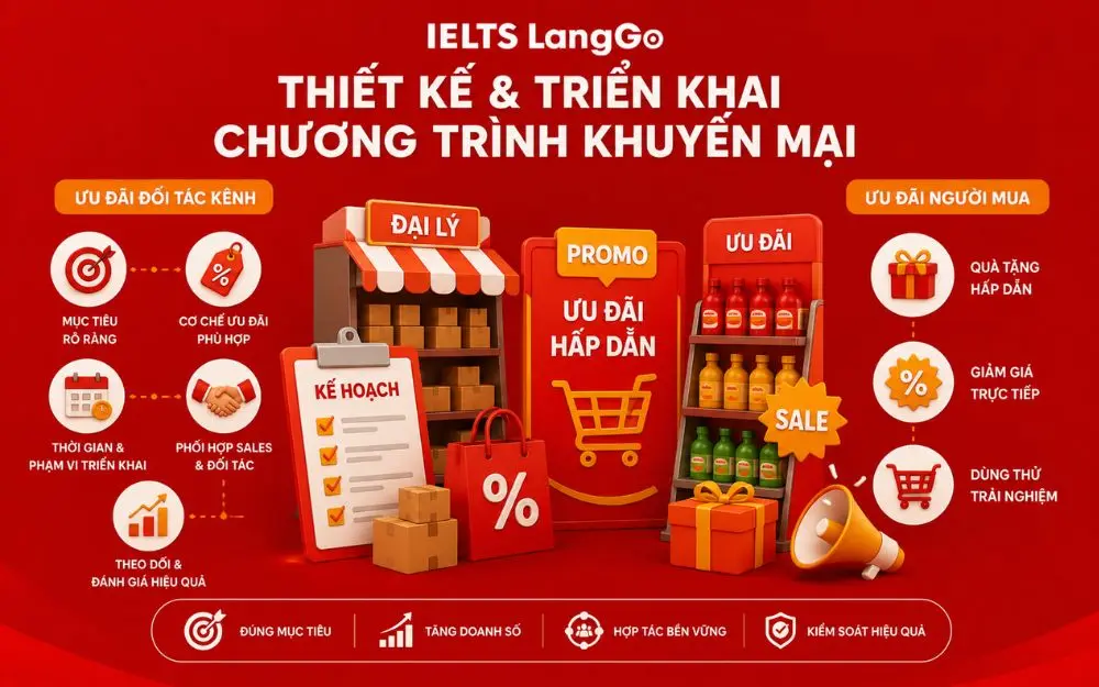 Chương trình khuyến mại hiệu quả giúp thúc đẩy doanh số và tăng trải nghiệm mua sắm.