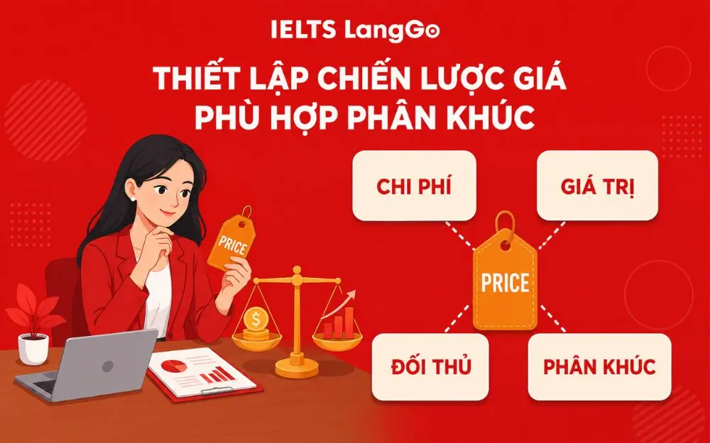Chiến lược giá cân bằng chi phí, giá trị, đối thủ và phân khúc.