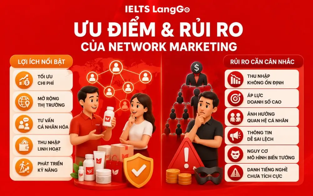 So sánh ưu điểm và rủi ro giúp đánh giá Network Marketing toàn diện.