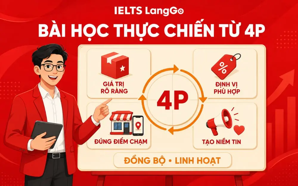 Bài học 4P giúp doanh nghiệp xây chiến lược đồng bộ, linh hoạt.