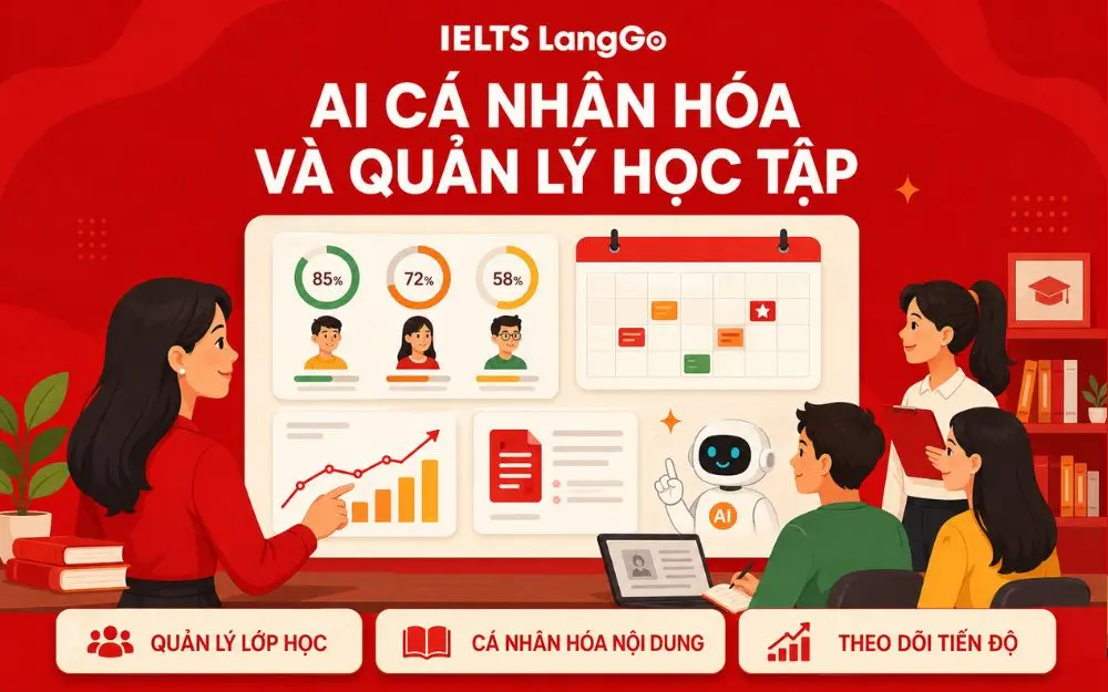 AI giúp quản lý lớp học, cá nhân hóa nội dung và theo dõi tiến độ.