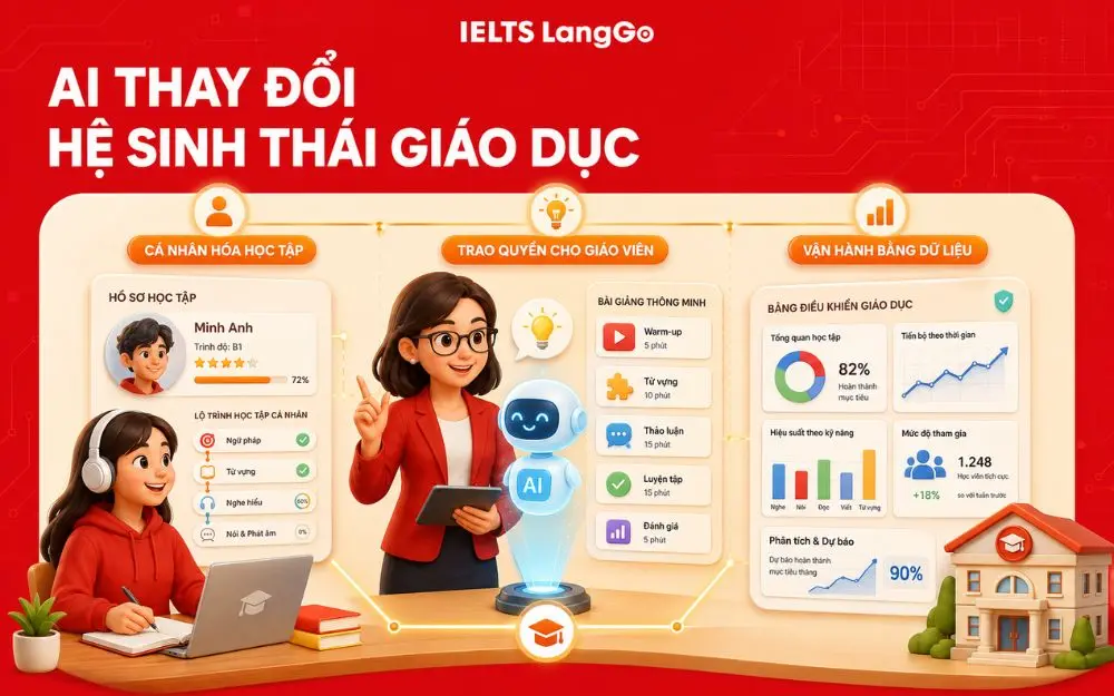 AI kết nối người học, giáo viên và tổ chức giáo dục trong kỷ nguyên số.
