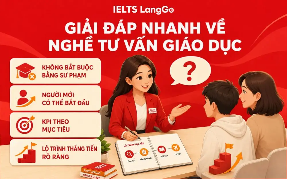Giải đáp nhanh những băn khoăn phổ biến về nghề tư vấn giáo dục.