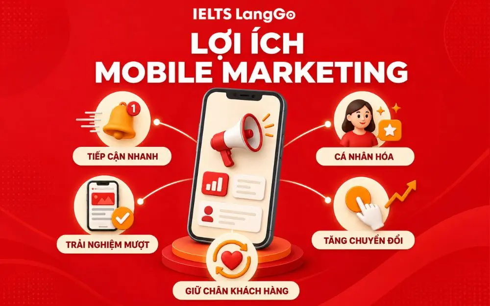 Mobile Marketing giúp tiếp cận, cá nhân hóa và tăng chuyển đổi hiệu quả.