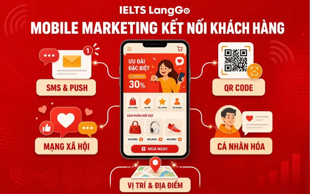 Mobile Marketing tạo kết nối liền mạch với khách hàng trên điện thoại.