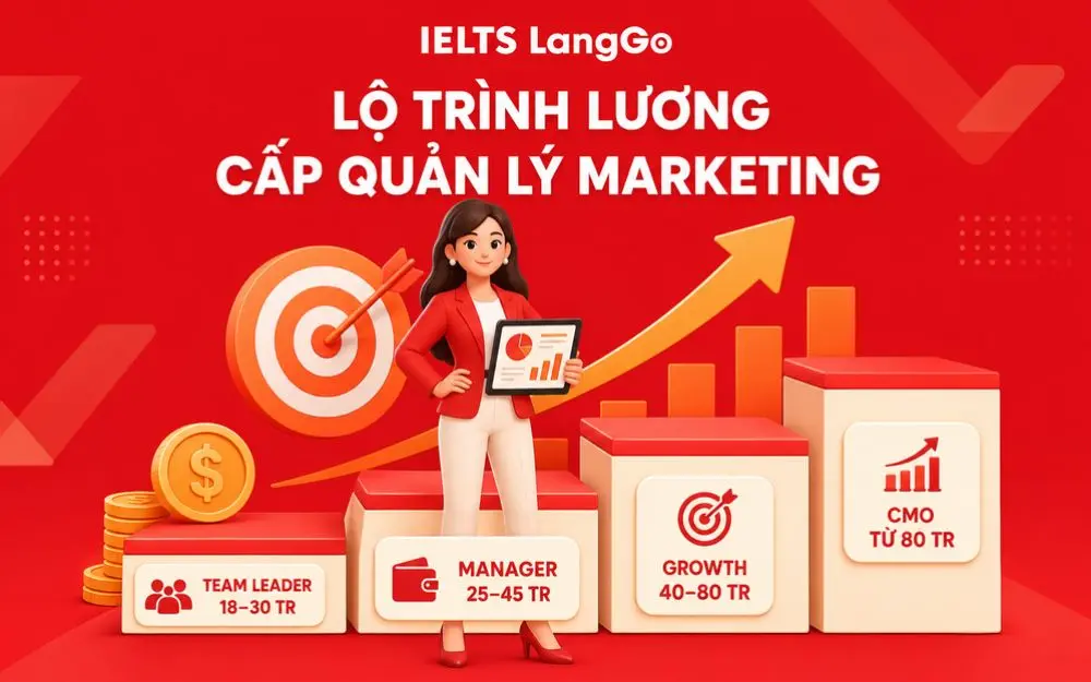 Lộ trình thu nhập Marketing từ Team Leader đến CMO.