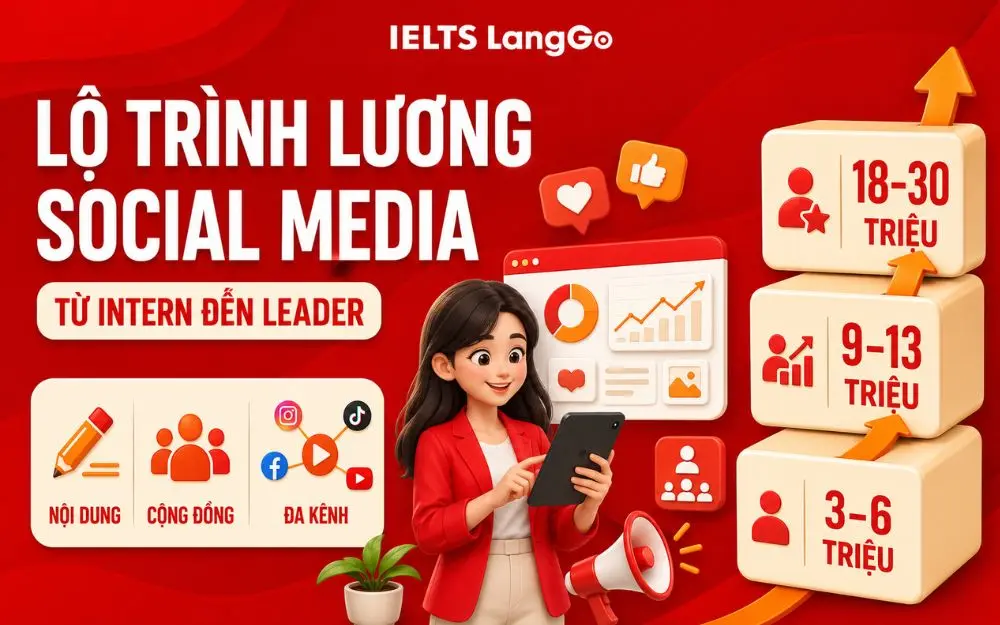 Lộ trình thu nhập Social Media theo năng lực và cấp bậc.