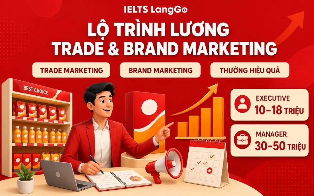 Lộ trình lương Trade và Brand Marketing theo cấp bậc.