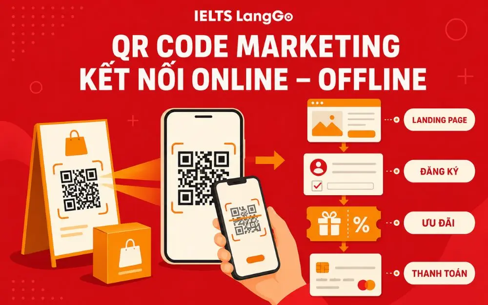 QR Code Marketing kết nối điểm chạm offline với trải nghiệm online.