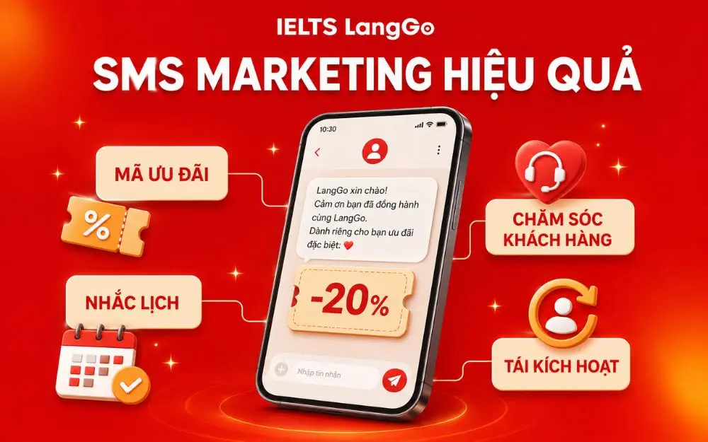 SMS Marketing hỗ trợ ưu đãi, nhắc lịch và chăm sóc khách hàng.