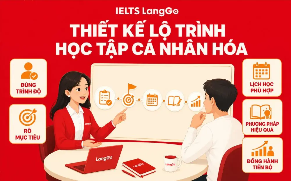 Lộ trình cá nhân hóa giúp học viên học đúng mục tiêu và tiến bộ.